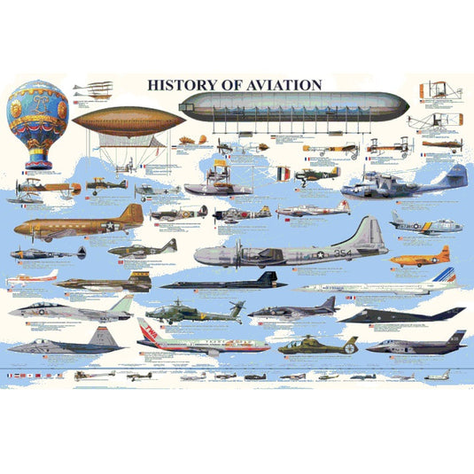 History Of Aviation Poster