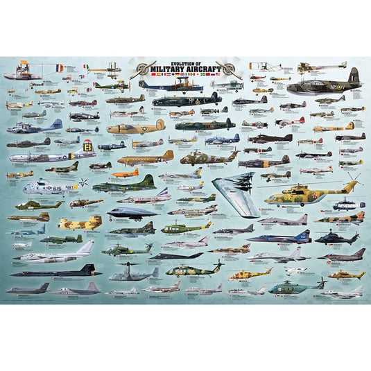 Evolution of Military Aircraft Poster