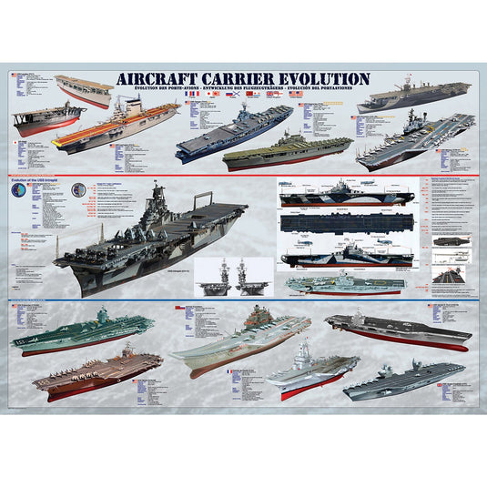 Aircraft Carrier Evolution - 1,000 Piece Puzzle