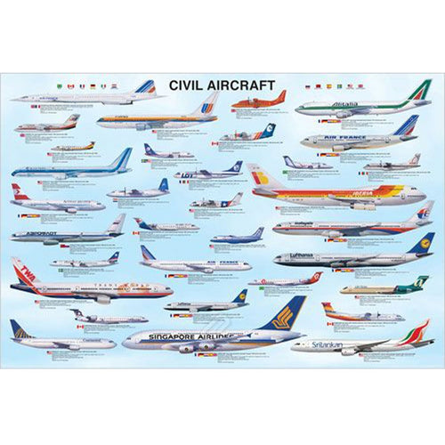 Civil Aircraft Poster