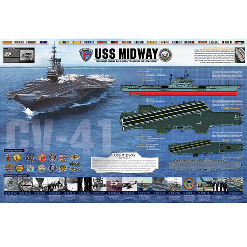USS Midway History Poster