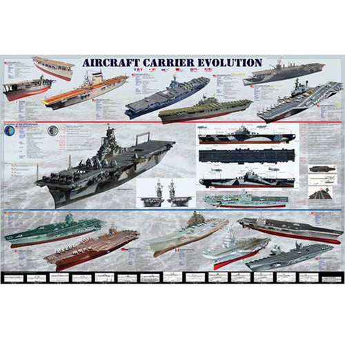 Aircraft Carrier Evolution Poster