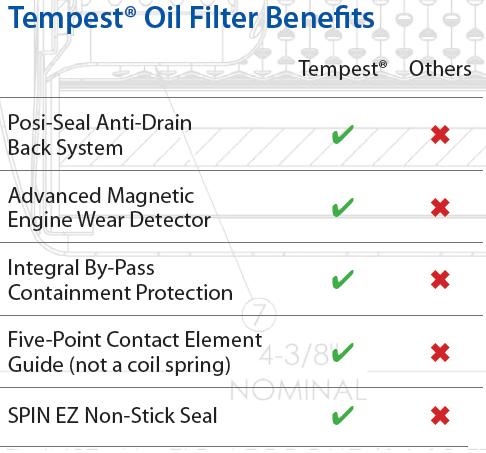 Tempest Rotax Oil Filter - AA825706